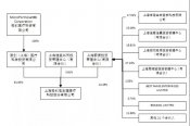 重磅改革落地，微創(chuàng)醫(yī)療成為首個大贏家！